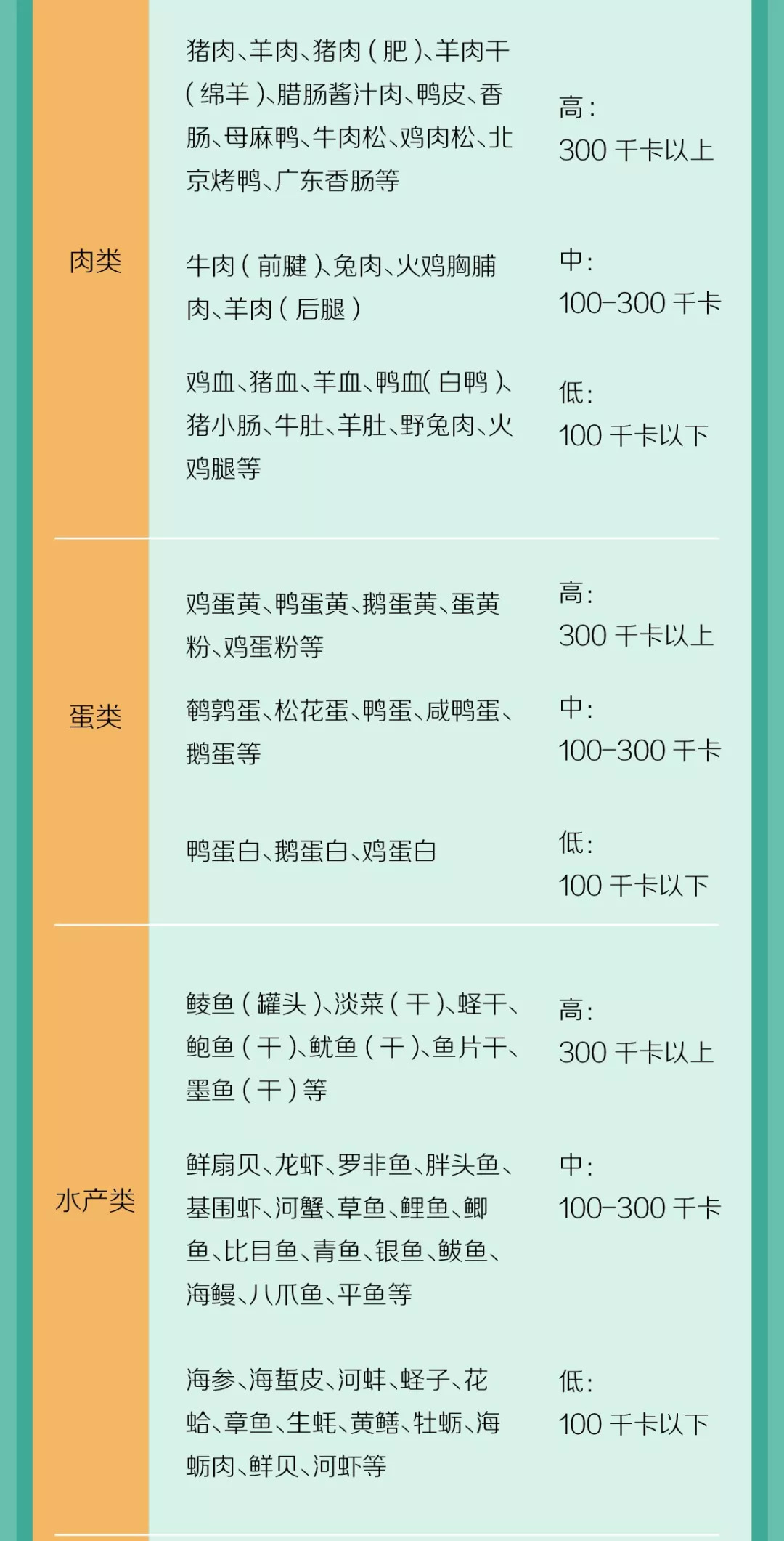食物热量表(一张"常见食物热量表",你吃进多少热量都算明白了)
