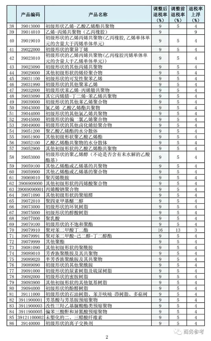 附完整名单！龙泉宝剑等397类商品出口退税率大幅提高