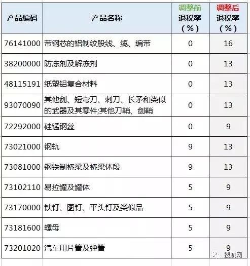 附完整名单！龙泉宝剑等397类商品出口退税率大幅提高