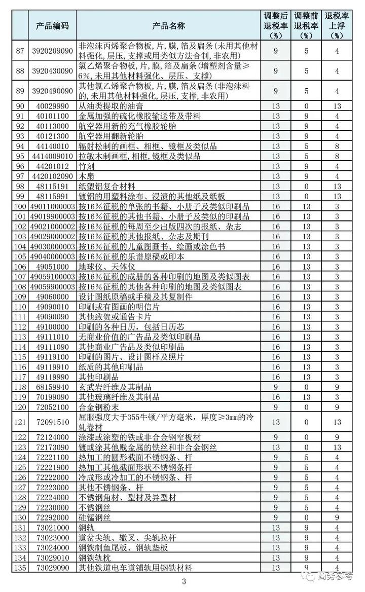 附完整名单！龙泉宝剑等397类商品出口退税率大幅提高