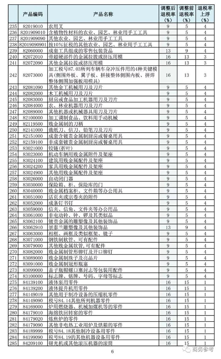 附完整名单！龙泉宝剑等397类商品出口退税率大幅提高