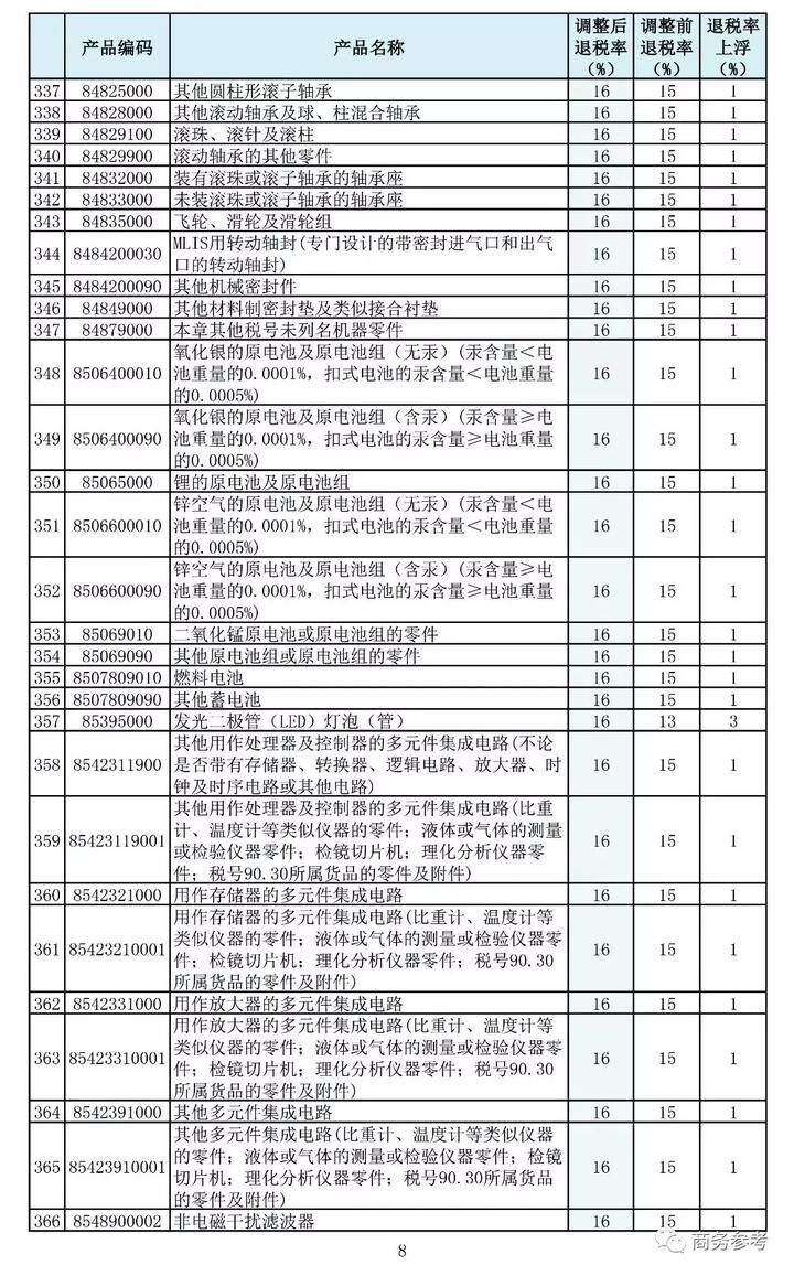 附完整名单！龙泉宝剑等397类商品出口退税率大幅提高