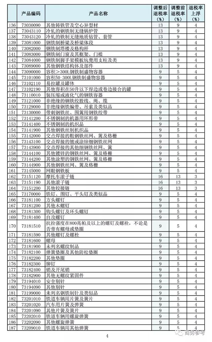 附完整名单！龙泉宝剑等397类商品出口退税率大幅提高