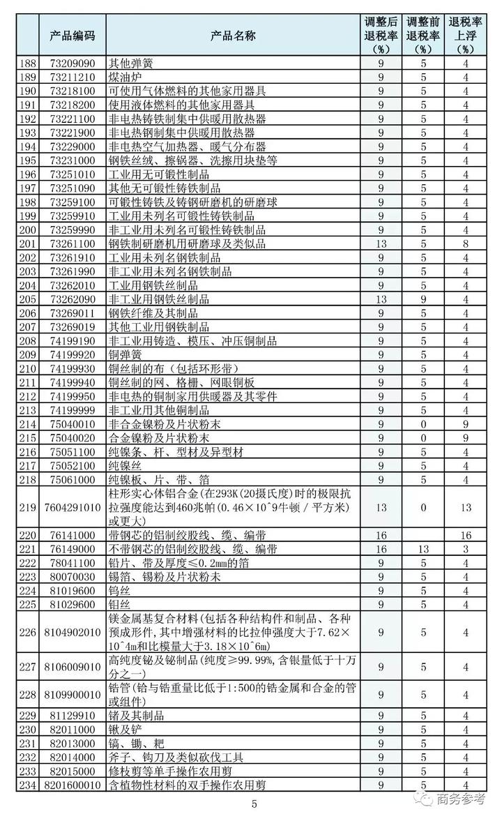 附完整名单！龙泉宝剑等397类商品出口退税率大幅提高