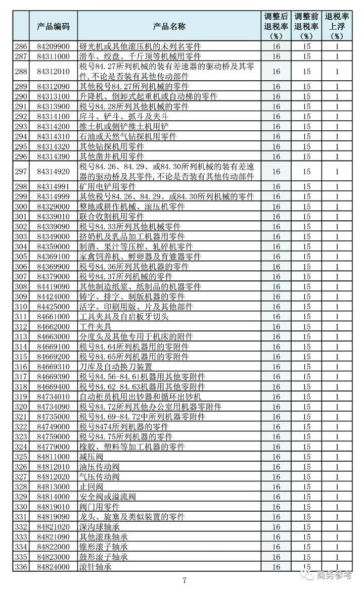 附完整名单！龙泉宝剑等397类商品出口退税率大幅提高