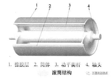 带式输送机滚筒装不当、受力异常导致故障频发，7招教你解决