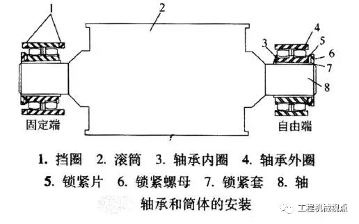 带式输送机滚筒装不当、受力异常导致故障频发，7招教你解决