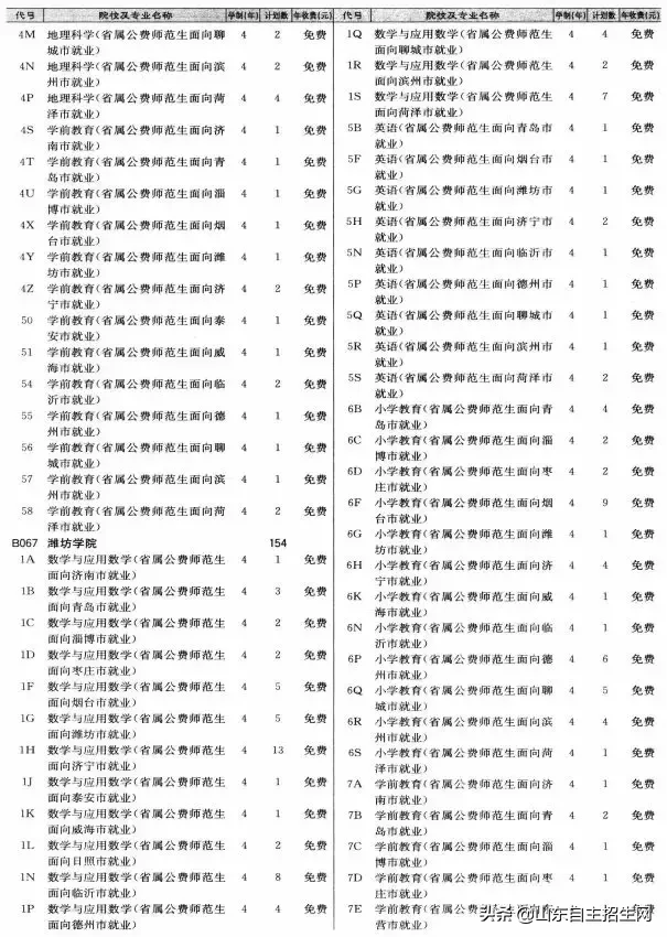 什么是提前批？提前批次院校的问题汇总