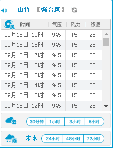 台风“山竹”马上要登陆，路径又发生变化，可能登陆珠江三角洲！