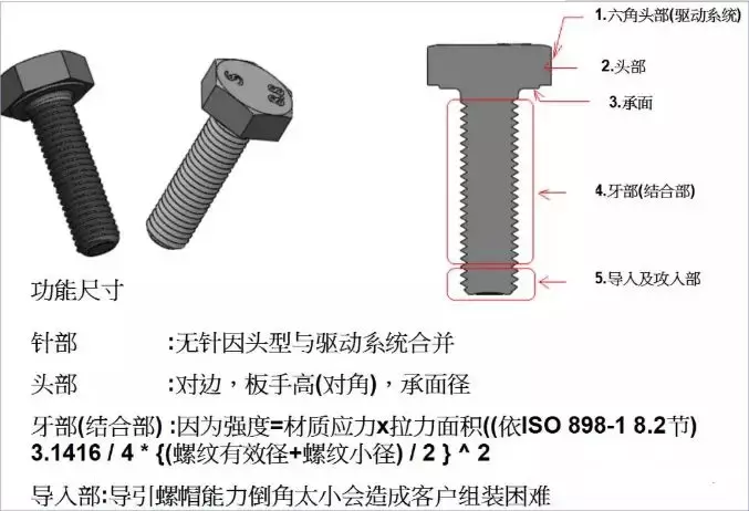 螺丝制作工艺流程介绍，收藏备用！