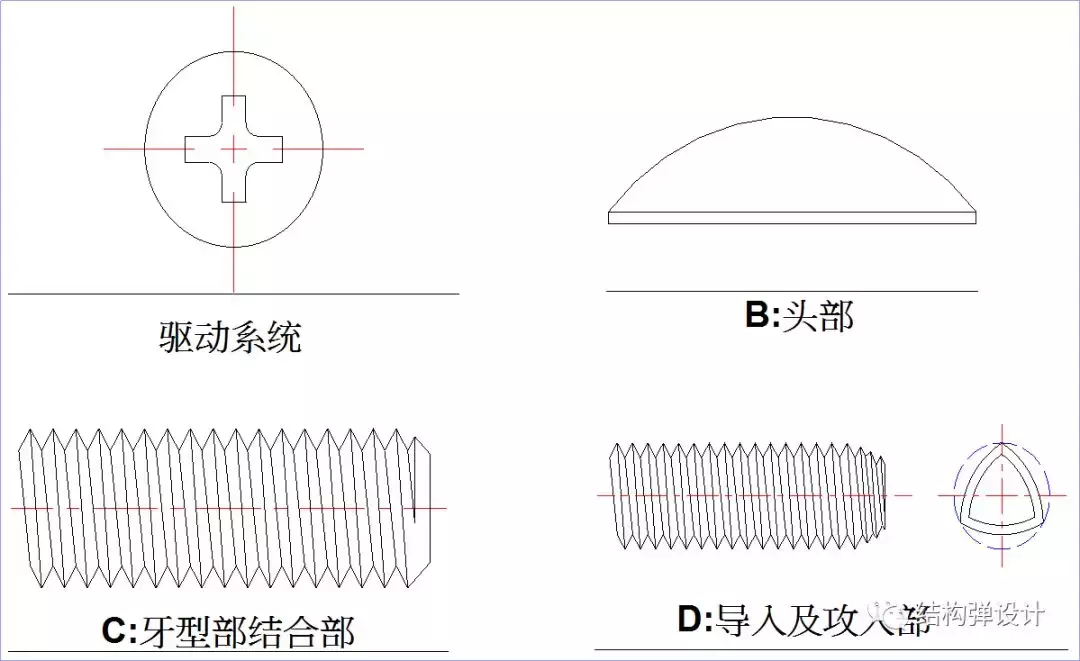 螺丝制作工艺流程介绍，收藏备用！