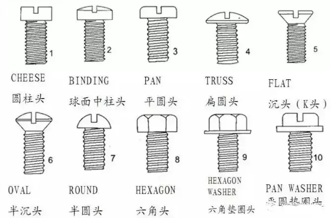 螺丝制作工艺流程介绍，收藏备用！