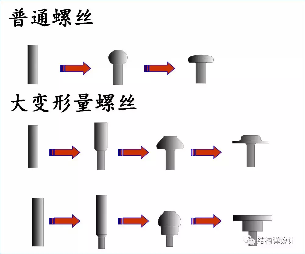 螺丝制作工艺流程介绍，收藏备用！