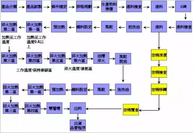 螺丝制作工艺流程介绍，收藏备用！