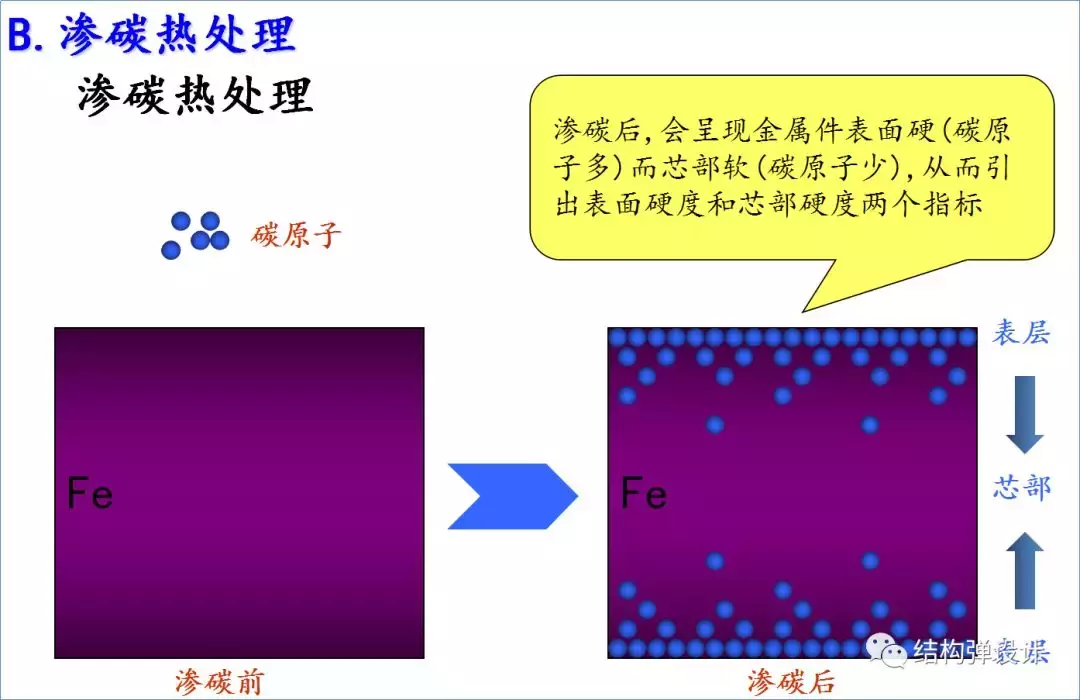 螺丝制作工艺流程介绍，收藏备用！