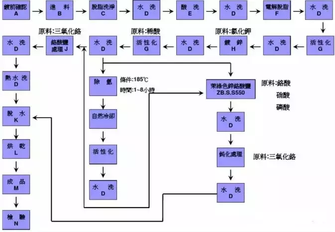 螺丝制作工艺流程介绍，收藏备用！