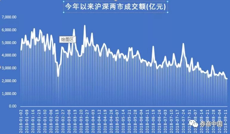 交易佣金仅三年前1/6 券商经纪业务加速三大趋势转变