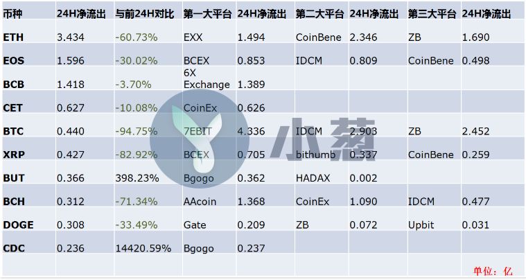 Eth币价（eth 币）-第6张图片-科灵网