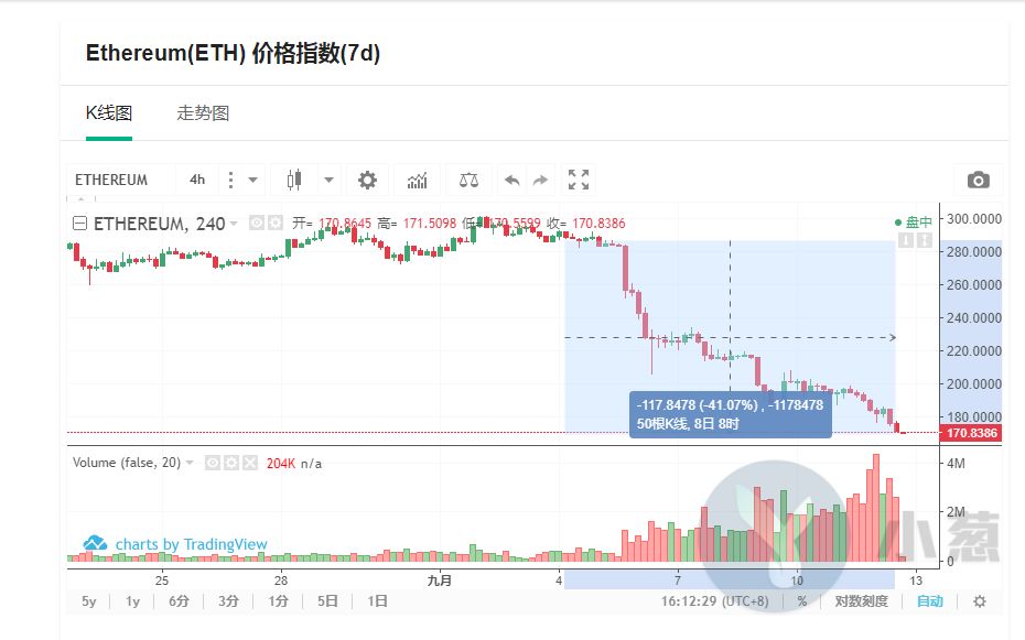 Eth币价（eth 币）-第8张图片-科灵网