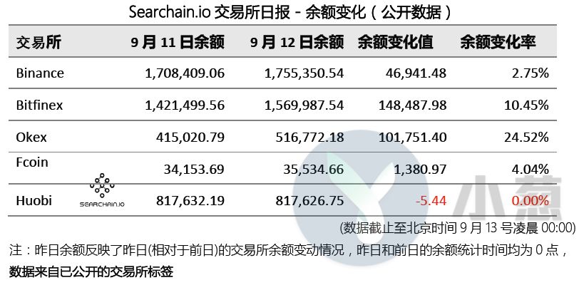 Eth币价（eth 币）-第9张图片-科灵网