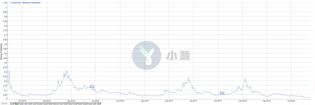 Eth币价（eth 币）-第13张图片-科灵网