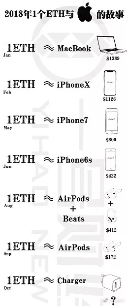 Eth币价（eth 币）-第5张图片-科灵网