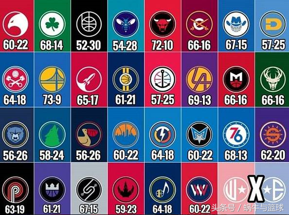 nba为什么81场(NBA各队最佳战绩盘点：76人那个赛季为什么只有81场比赛？)