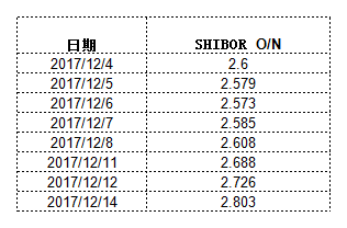 余额宝收益下跌，那你的闲钱怎么办？