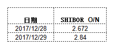 余额宝收益下跌，那你的闲钱怎么办？