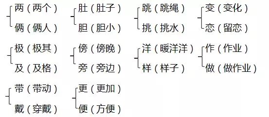 袋的组词是什么（黛的组词是什么）-第2张图片-易算准