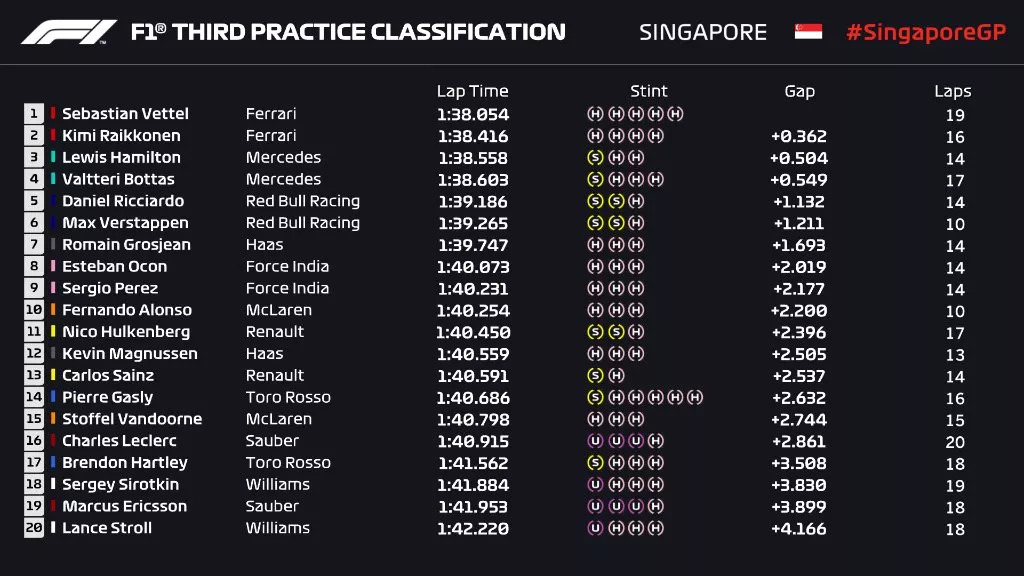 f1汉密尔顿夺杆视频(F1新加坡站排位赛｜“刘一圈”名不虚传！汉密尔顿惊人速度夺杆)
