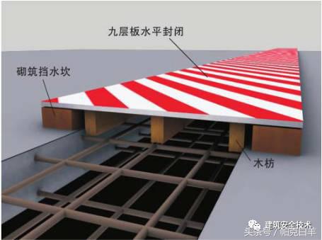 建筑工程安全防护管理标准化、流程化实施细节