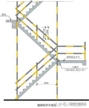 建筑工程安全防护管理标准化、流程化实施细节