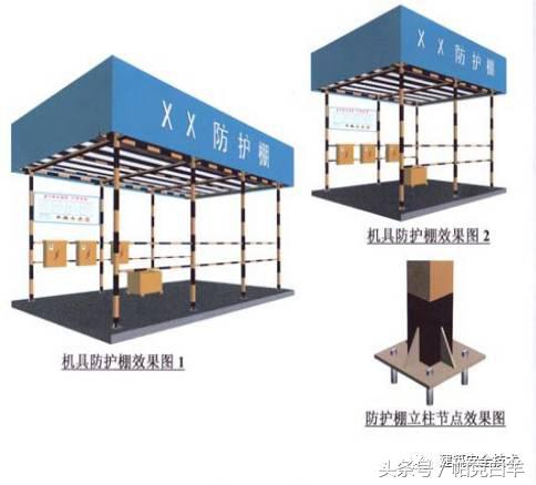 建筑工程安全防护管理标准化、流程化实施细节