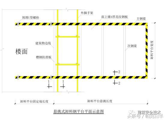 建筑工程安全防护管理标准化、流程化实施细节