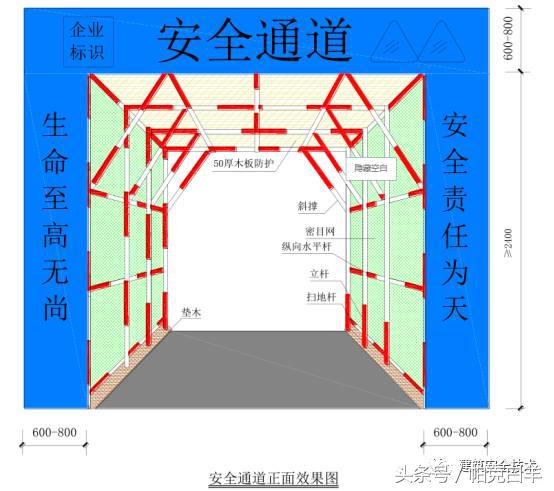 建筑工程安全防护管理标准化、流程化实施细节