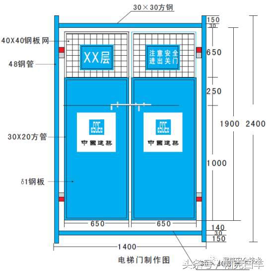 建筑工程安全防护管理标准化、流程化实施细节