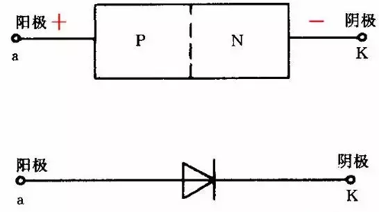 二极管图形符号正负极判断（电路板上电子元件识别图大全）-第3张图片-昕阳网