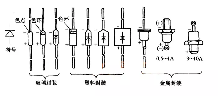 二极管图形符号正负极判断（电路板上电子元件识别图大全）-第4张图片-昕阳网