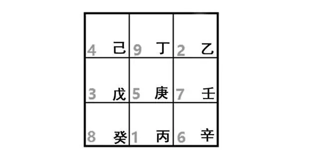 今天來介紹一下奇門遁甲的基礎知識,奇門遁甲是一門神奇的預測術,從古