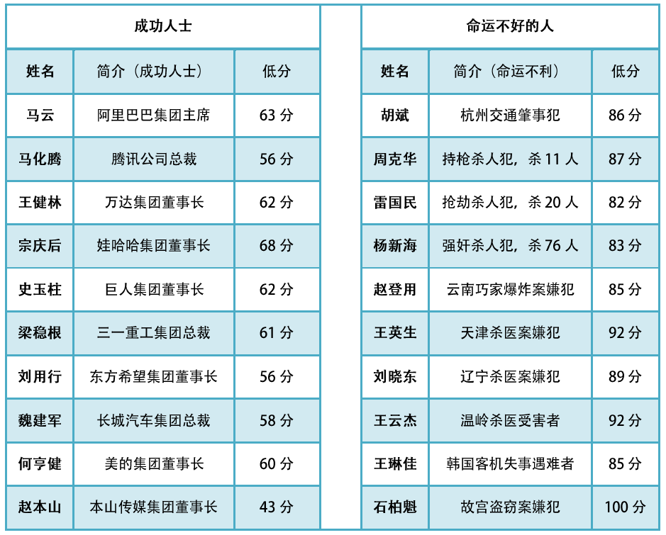 「宝宝取名攻略」教你如何给宝宝取名！决定一生的长相和个人发展