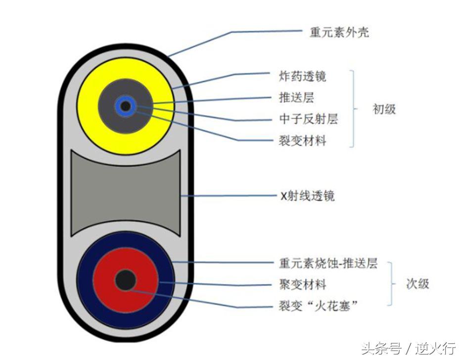 中国核武器在世界上算什么？虽然神秘，但是强大无比