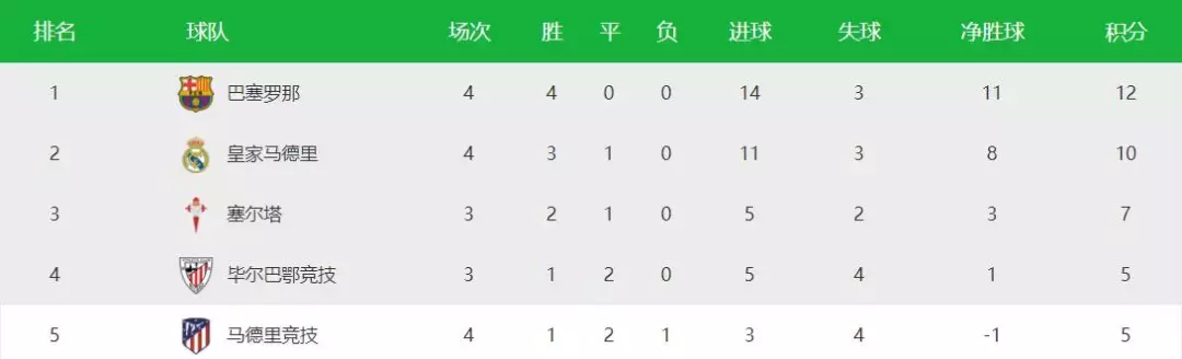 皇马队1-1毕尔巴鄂竞技(皇马1:1憾平毕尔巴鄂竞技，球迷围攻此人：你踢得太膨胀了！)