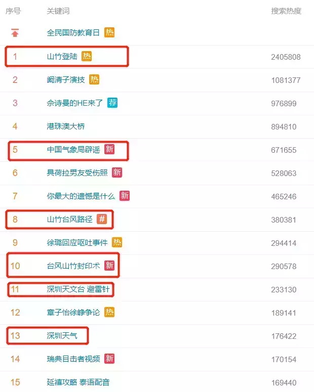 刷爆朋友圈微博的台风山竹，究竟有多么可怕