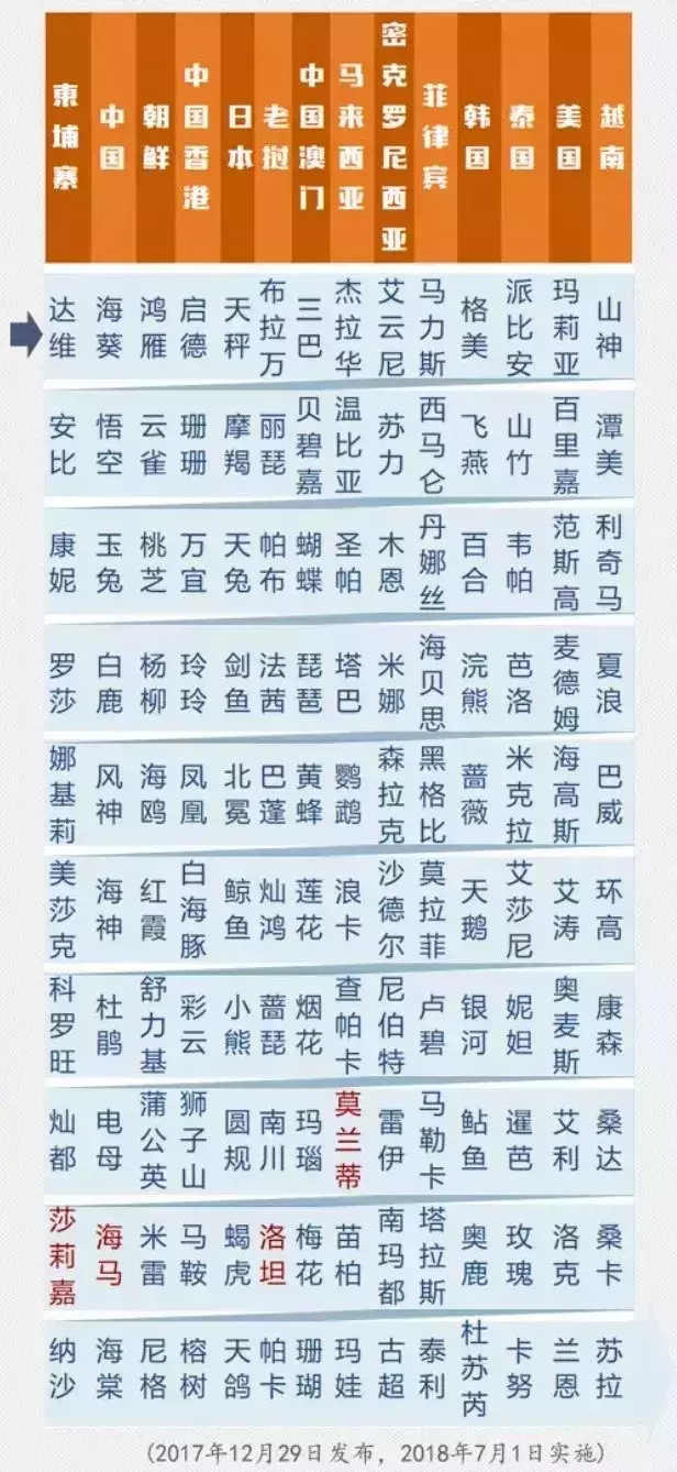 刷爆朋友圈微博的台风山竹，究竟有多么可怕