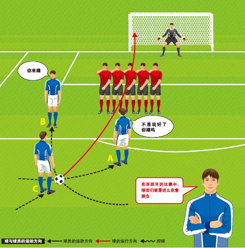 直接任意球和间接任意球的区别(任意球你知道多少?)-图13