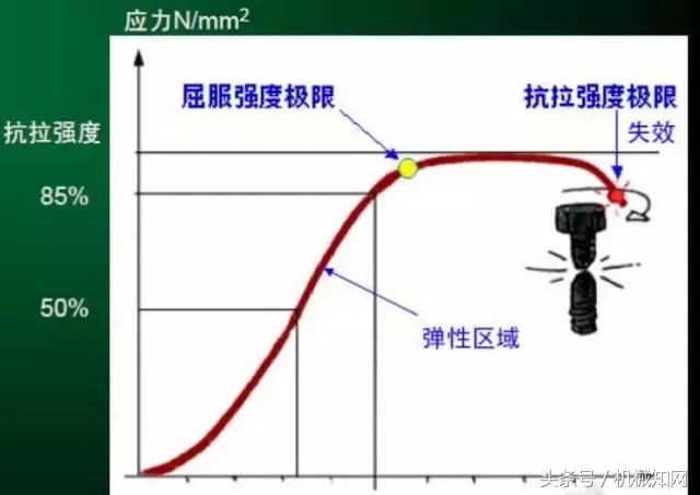 你知道吗？拧螺栓为什么要拧三圈回半圈？