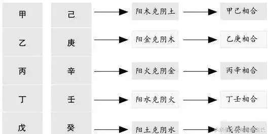 道家：十干化气歌诀、诗诀、十段锦