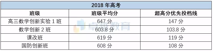 广附系学校到底有多牛？一校12区大揭秘！