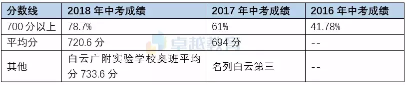广附系学校到底有多牛？一校12区大揭秘！